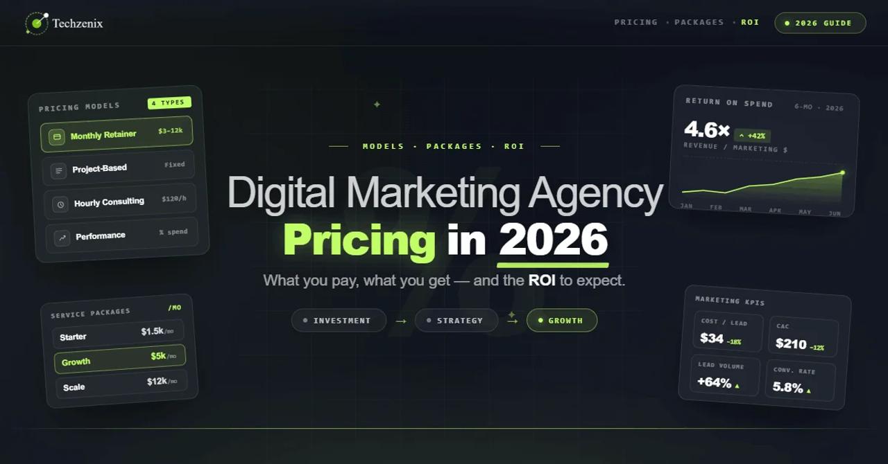 Digital Marketing Agency Pricing in 2026: Models, Packages & ROI