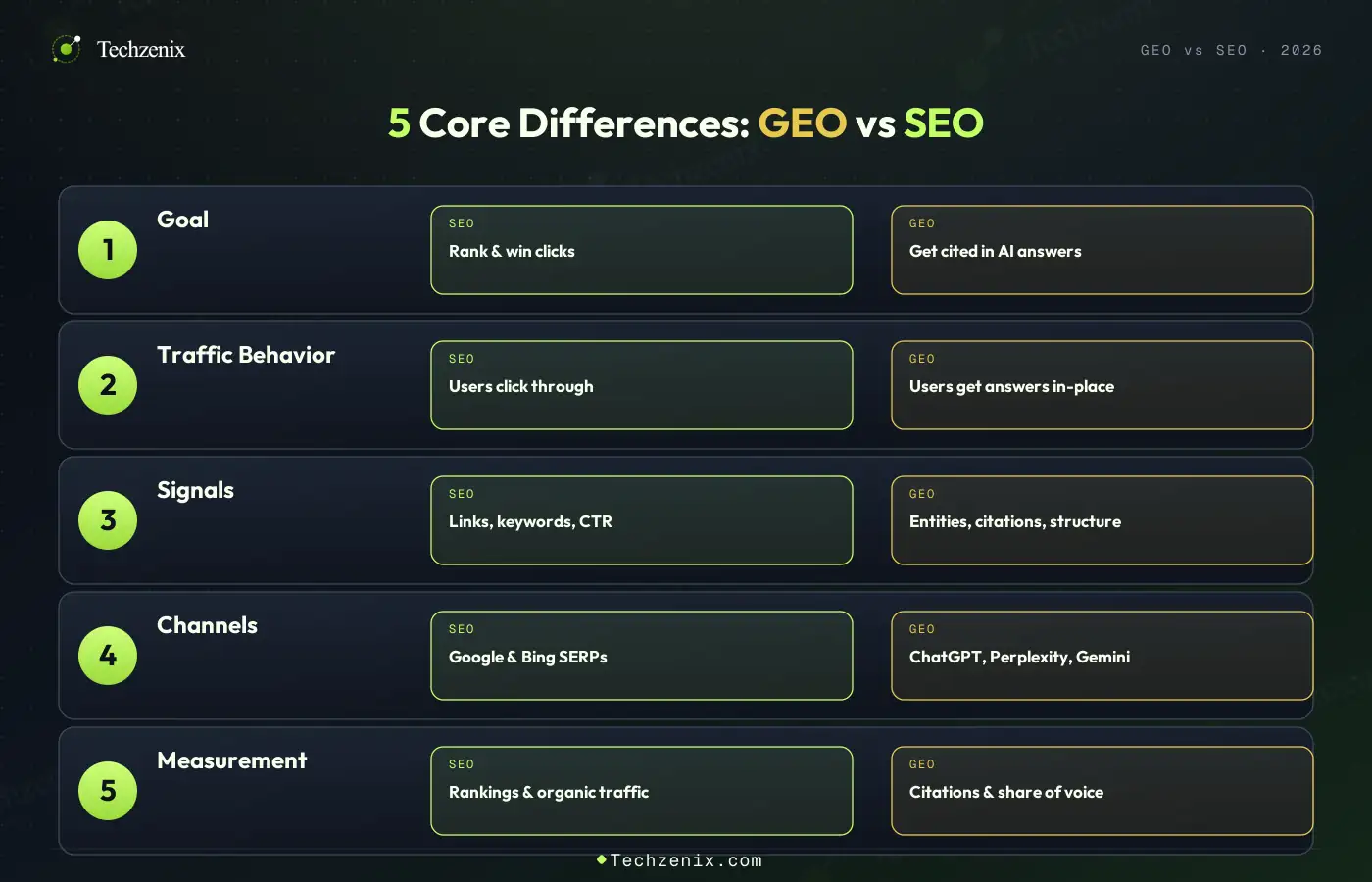 geo-vs-seo-five-differences