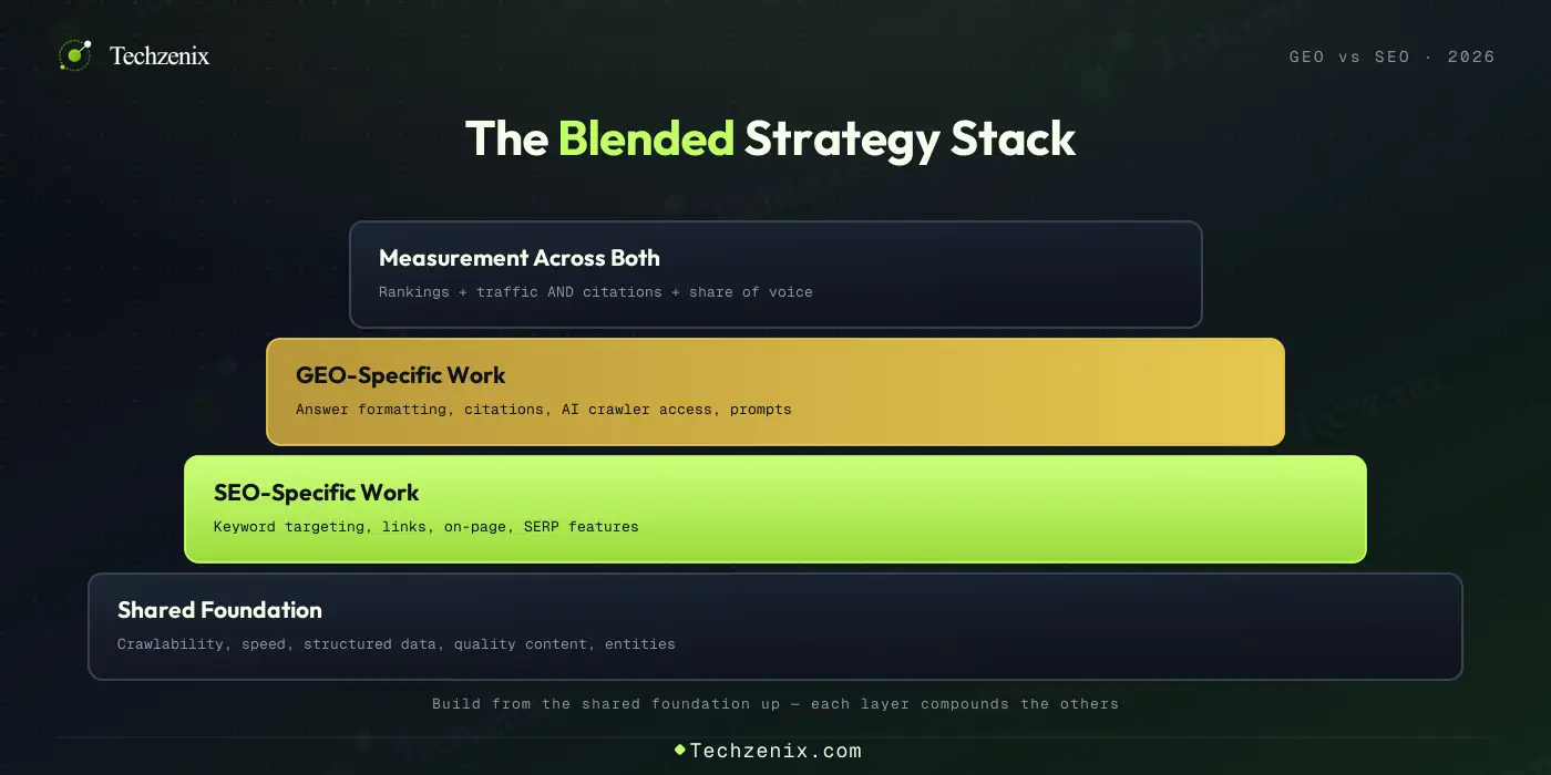 geo-seo-blended-strategy